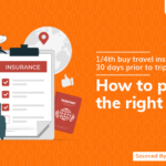 1/4th buy travel insurance 30 days prior to trip: How to pick the right one